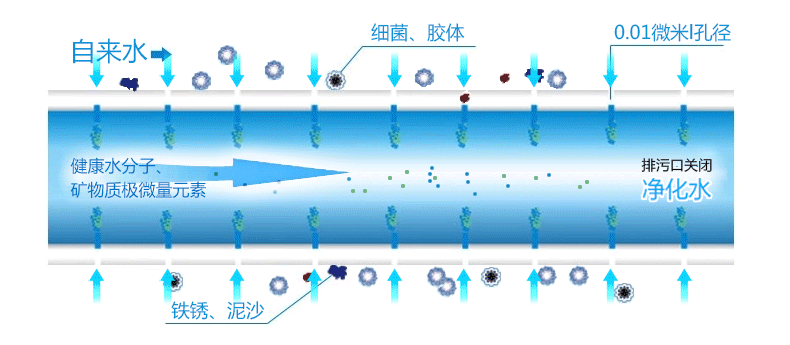 開水器去水垢最全的方法