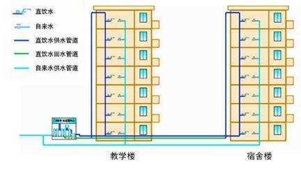 湖北華中科技大學采購濾中濾開水器
