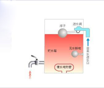 開水器哪種好？