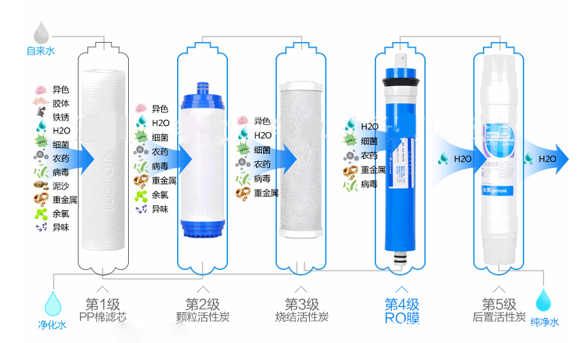 廣州國際酒店用品展上的明星企業(yè)——濾中濾