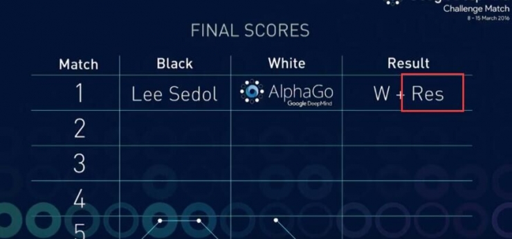 AlphaGo不仅赢了李世石，还学会了“心理战”